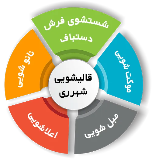 انواع خدمات در قالیشویی شهرری